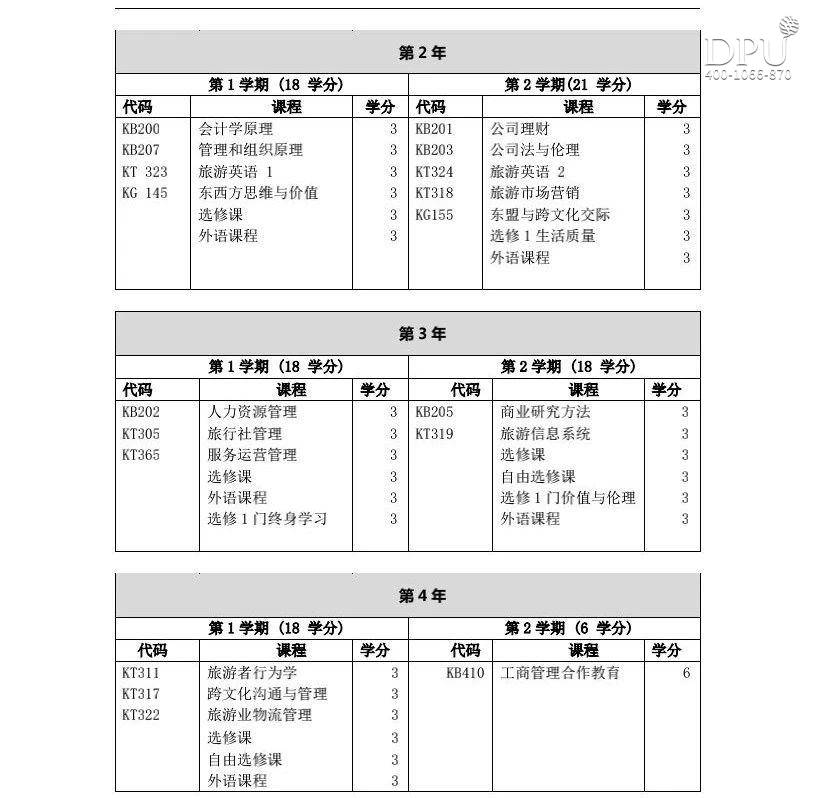 博仁大学旅游专业课程信息