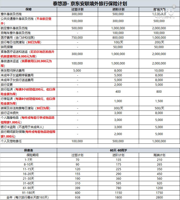 泰悠游- 京东安联境外旅行保险计划