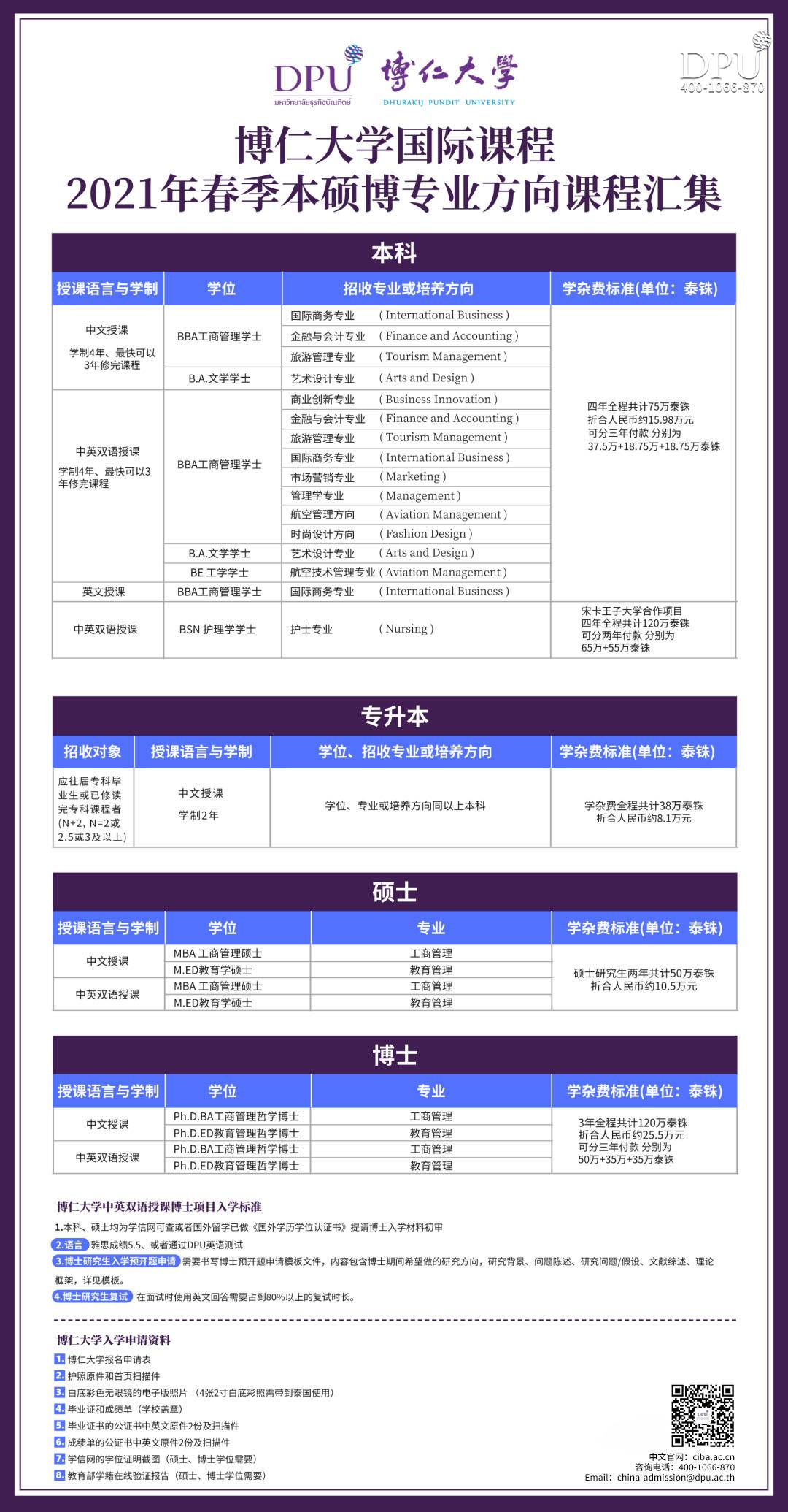 博仁大学国际课程 2021年春季本硕博专业方向课程汇集