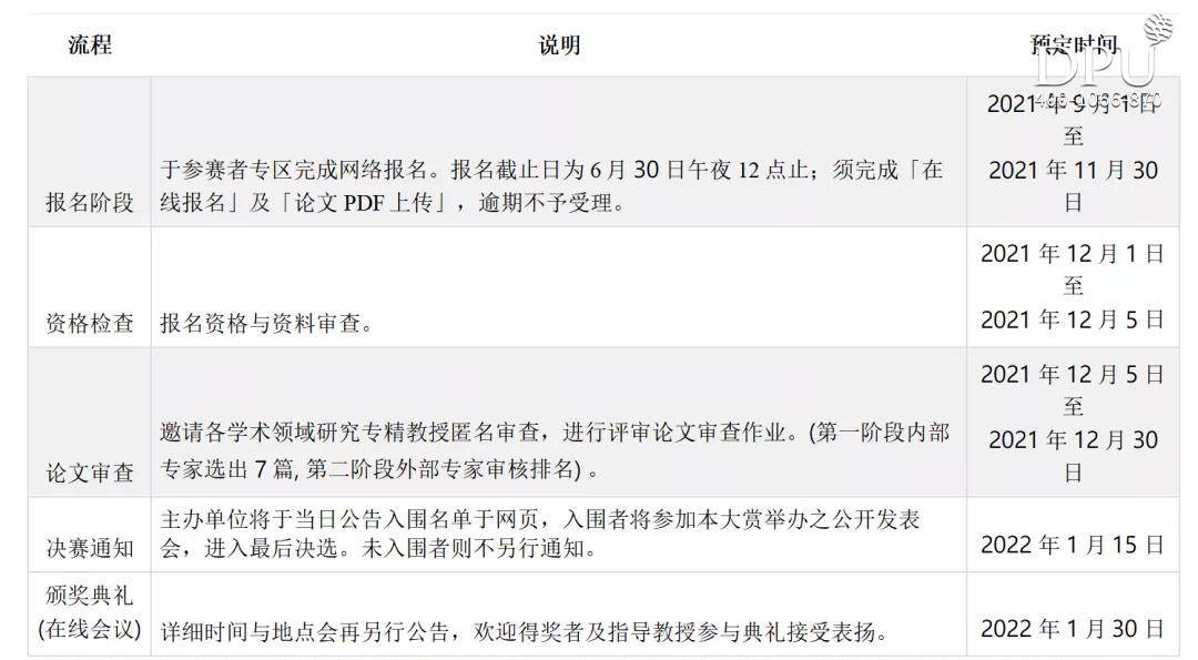 博仁大学工商管理硕博研究生论文竞赛说明