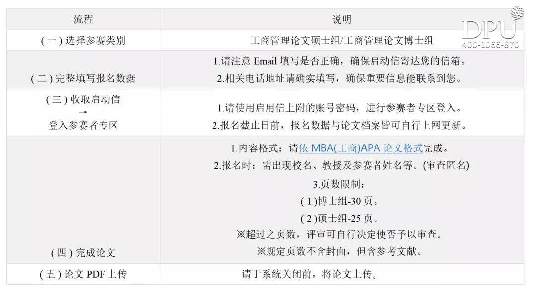 博仁大学工商管理硕博研究生论文竞赛报名流程