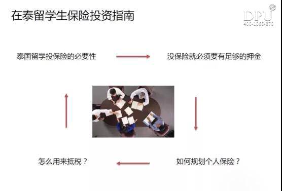 博仁大学金融系保险知识讲座